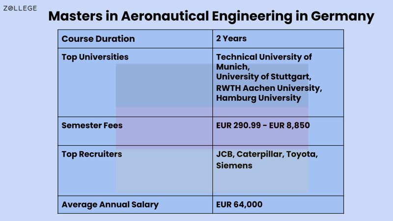 Entdecken Sie die Welt von Avia Masters - ein faszinierendes Flugzeug-Spiel in Germany
